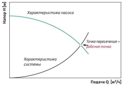 Расчет напора насоса